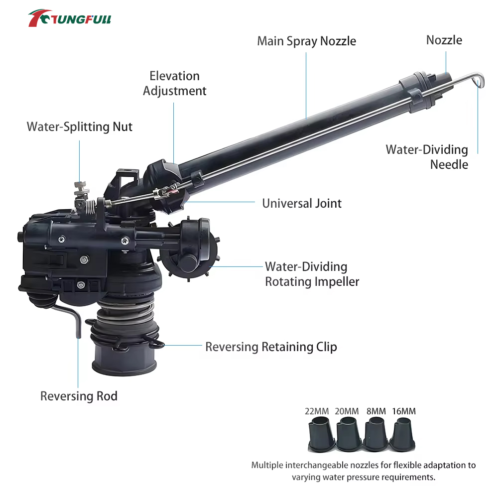 0-48 °   Automatischer rotiere – Farming Agriculture & Cooking Bewertung und Preis