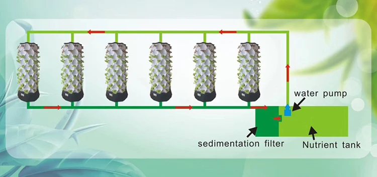 Landwirtschaftliche Gewächshäu – Agriculture Vertical Farming Bewertung und Preis